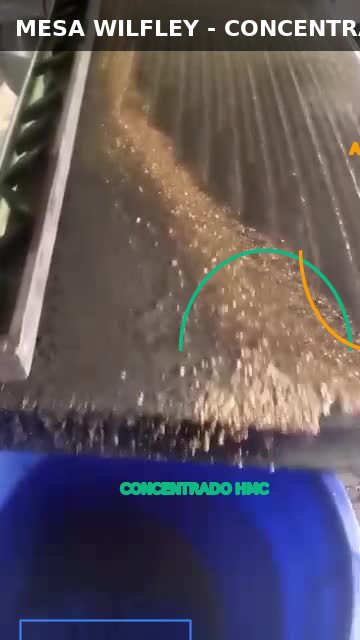 Mesa Wilfley en operación